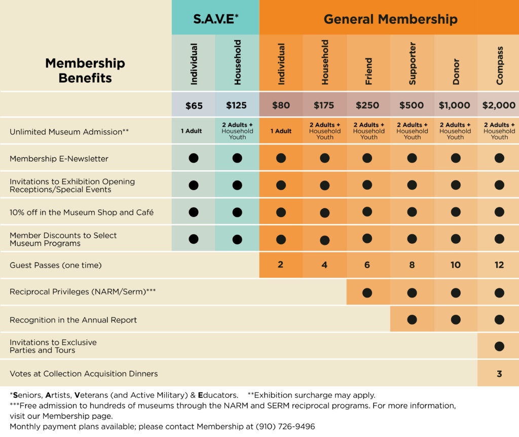 CAM 2025 Membership Levels and Price Chart